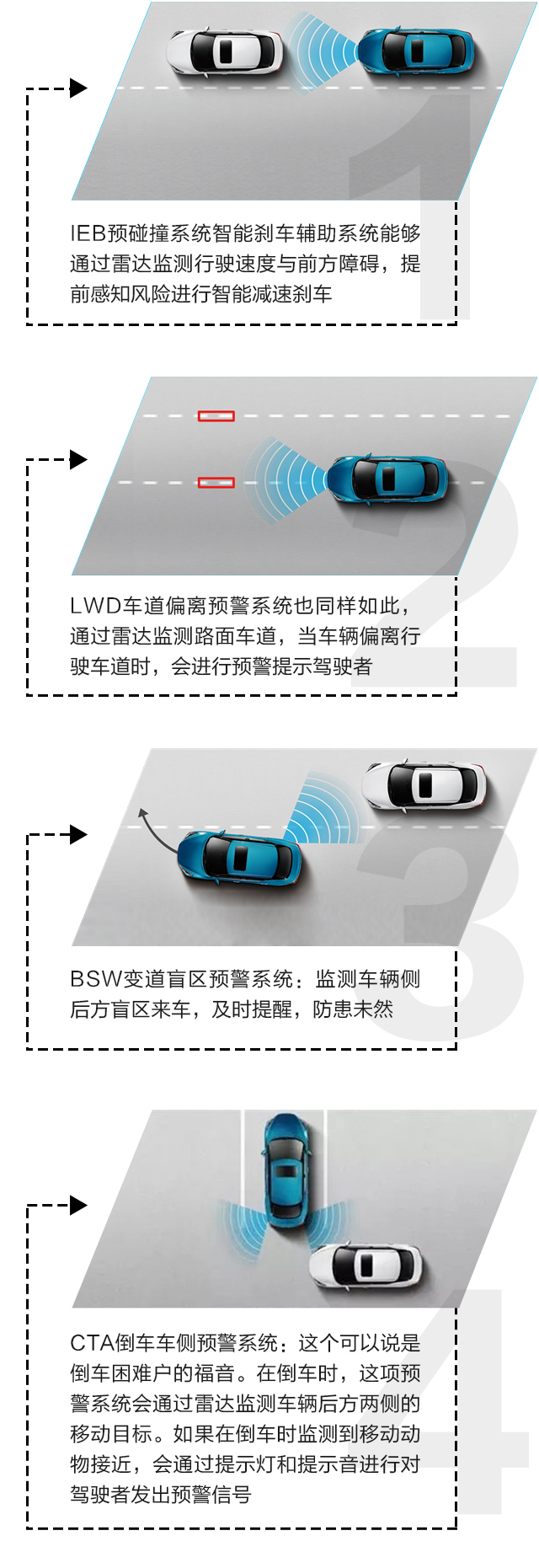 全新蓝鸟