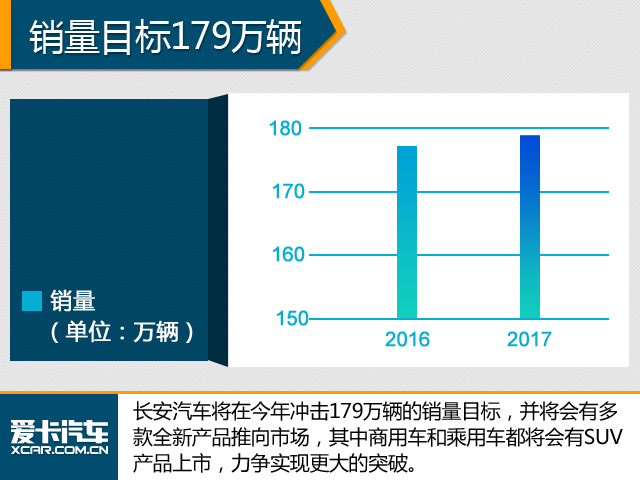 稳中求胜！2017年中国品牌销量目标解读