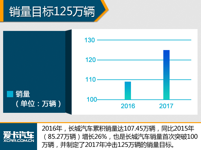 稳中求胜！2017年中国品牌销量目标解读