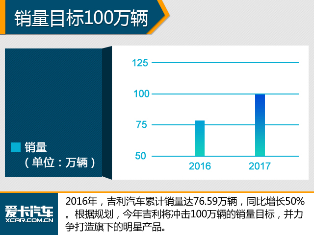 稳中求胜！2017年中国品牌销量目标解读