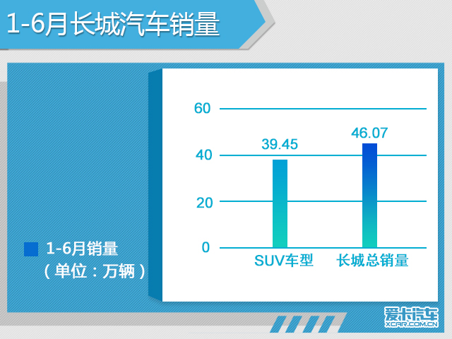 《半年盘点系列》中国品牌车企销量解读