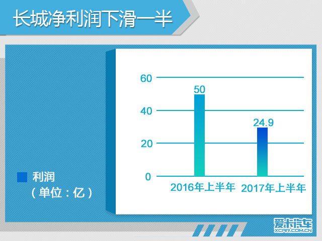 冰火两重天 吉利纯利润倍增/长城下滑