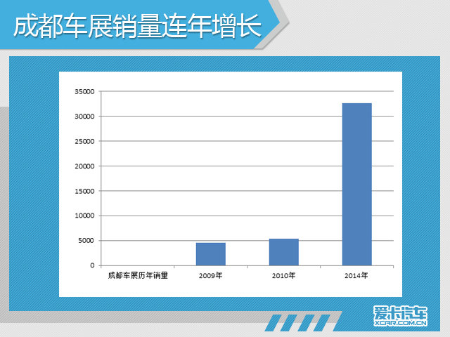 车界观察 换个角度看不一样的成都车展