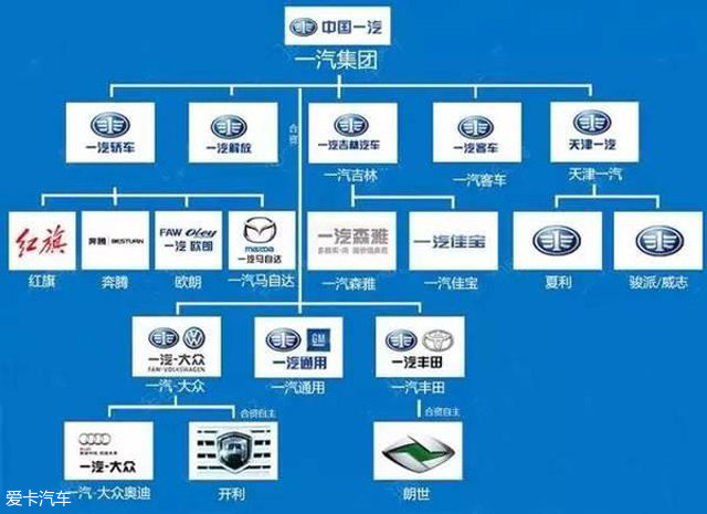 车界观察：红旗品牌真的能够复兴吗？