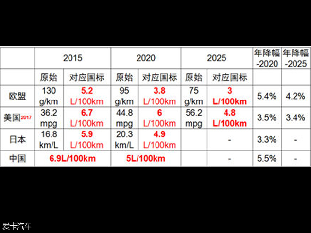 车界观察 2025年成燃油车禁售时间点？