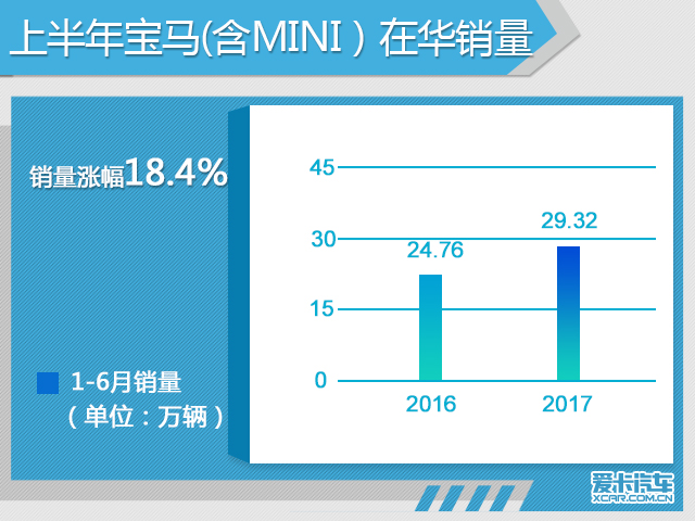 《半年盘点系列》豪华品牌车企销量解读