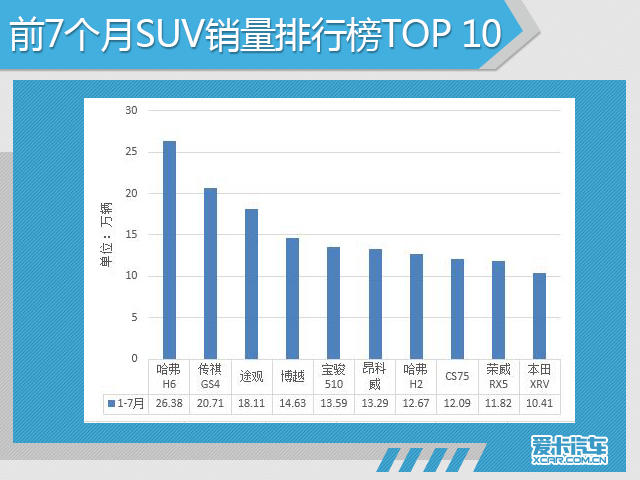 7月份汽车市场销量深度解析