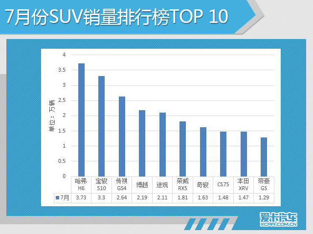 7月份汽车市场销量深度解析