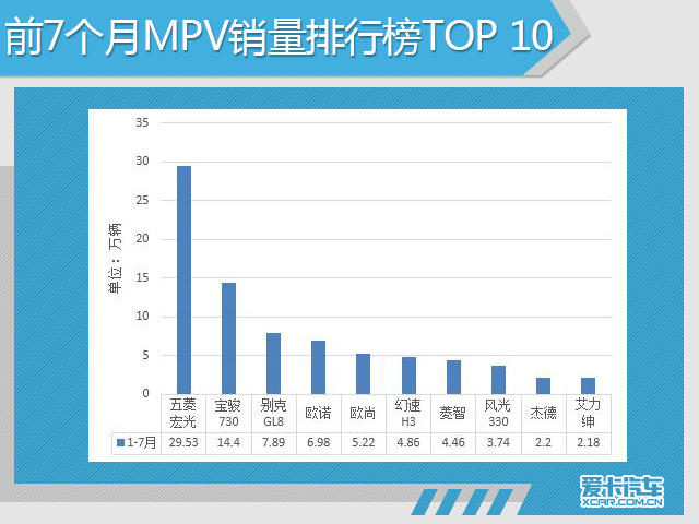7月份汽车市场销量深度解析