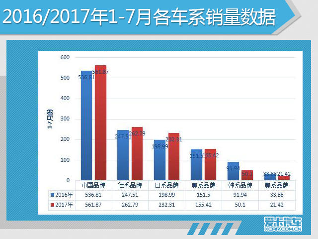 7月份汽车市场销量深度解析