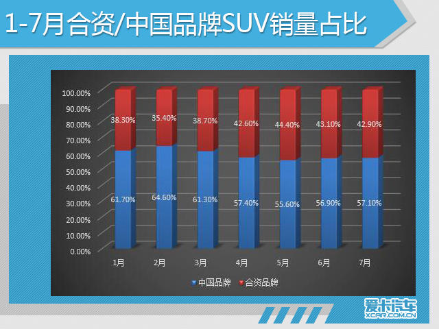 7月份汽车市场销量深度解析