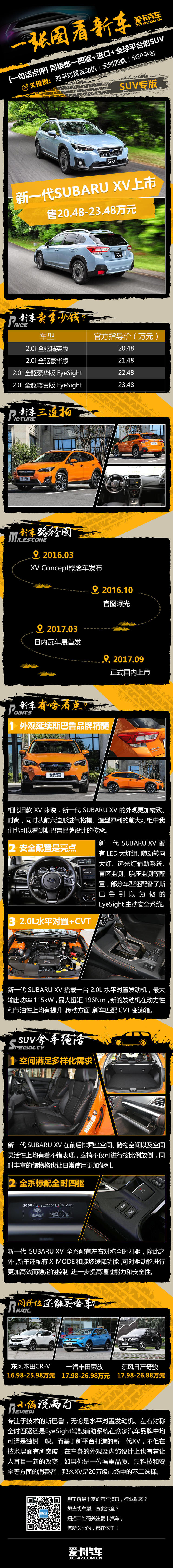 一张图看新车 新一代subaru Xv来袭 爱卡汽车移动版