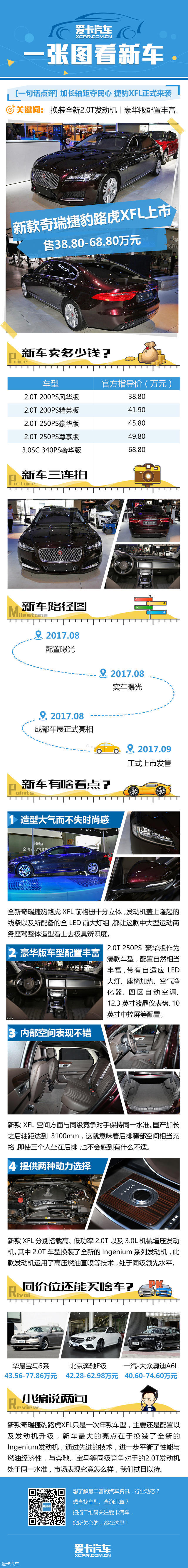 一张图看上市 捷豹XFL 2