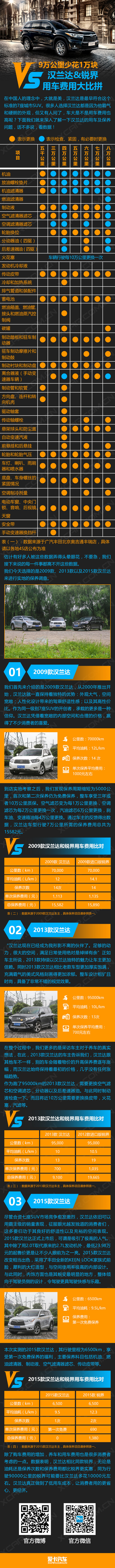 广丰汉兰达