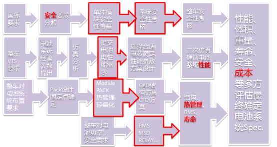 知豆