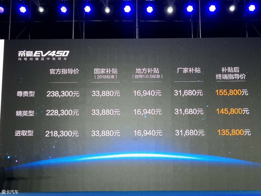 吉利帝豪EV450正式上市 售13.58万元起