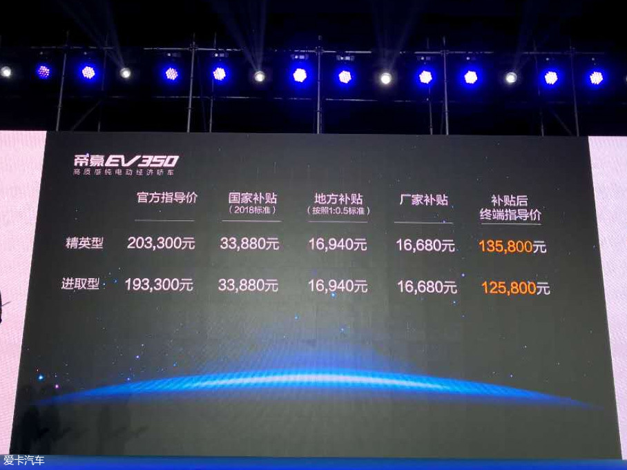 吉利帝豪EV450正式上市 售13.58万元起