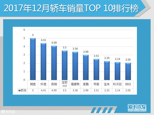 上汽给上海创造了多少GDP_上汽丢掉100亿,员工说要回家养猪(3)