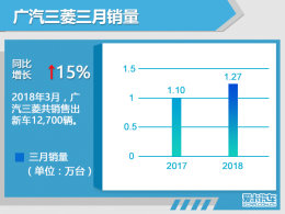 һ3.8 48%