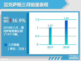 ׿˹һ31% 3.83