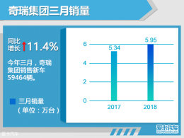 36 ͬ11.4%