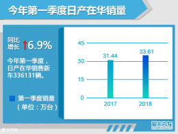 ղ1-3ڻ6.9% ³