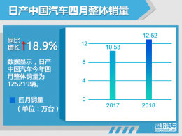ղ4ڻ12.5 ͬ18.9%