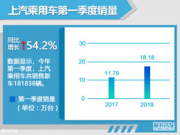 óһ18 54.2%