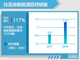 ǵԴ4117% 1.31