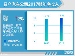 ղ2017Ʊ ͬ2%