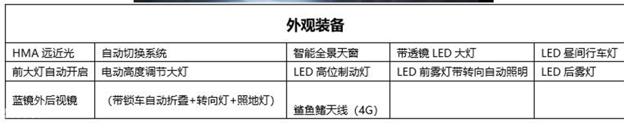 WEY VV6四驱旗舰型配置曝光 8月底上市