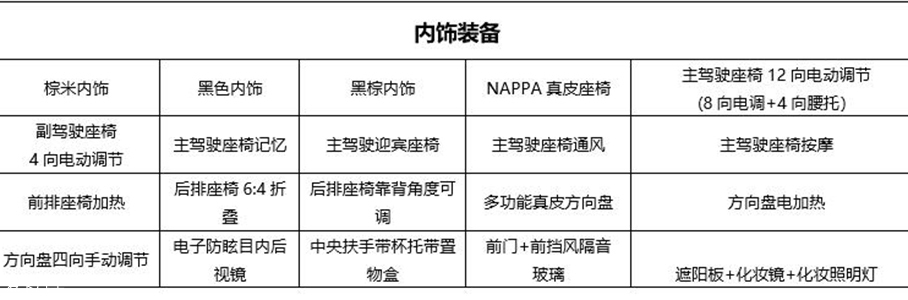 WEY VV6四驱旗舰型配置曝光 8月底上市
