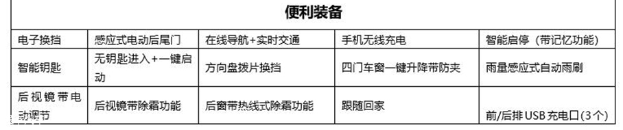 WEY VV6四驱旗舰型配置曝光 8月底上市
