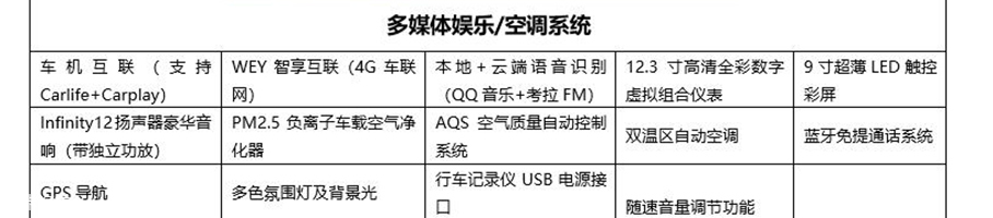 WEY VV6四驱旗舰型配置曝光 8月底上市