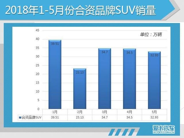 5月份汽车市场销量深度解析!