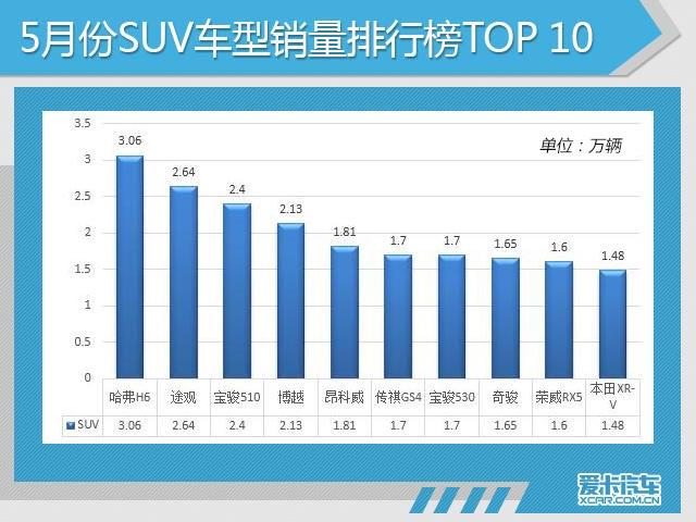 5月份汽车市场销量深度解析!