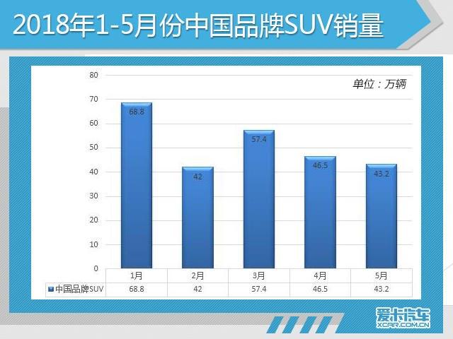 5月份汽车市场销量深度解析!