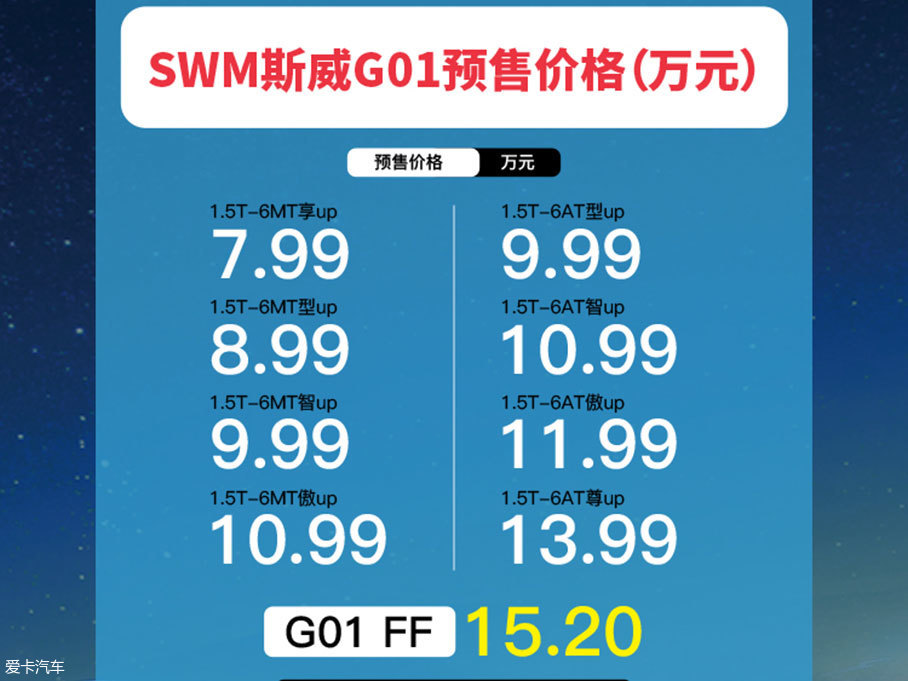 SWM斯威G01预售7.99万起 8月中下旬上市