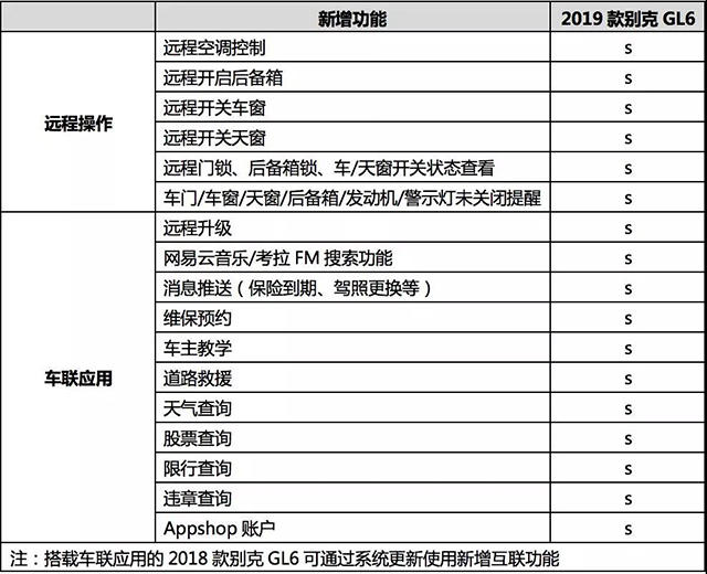 2019款别克GL6上市 售14.19-16.89万元