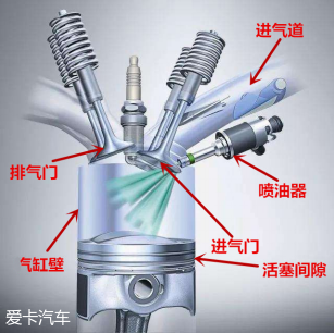 东本CR-V