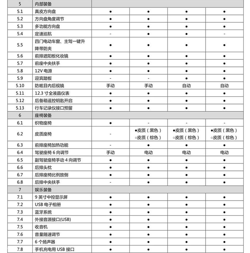 北汽新能源EX5