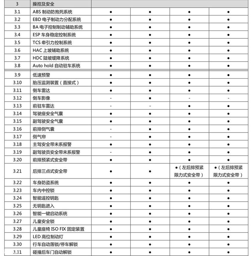 北汽新能源EX5