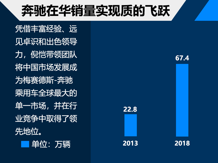 奔驰人事变动