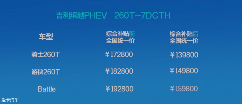 吉利缤越PHEV