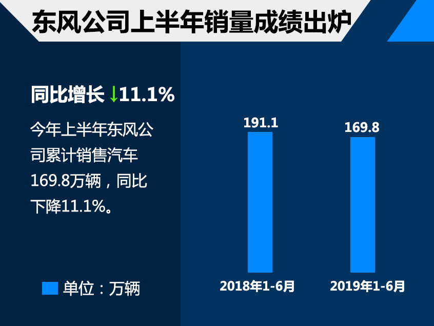 上汽领衔 六家中国车企入围世界500强