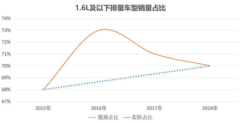 瑞银减税拉动gdp_解读 特朗普减税 怎么理解通过减税拉动经济增长