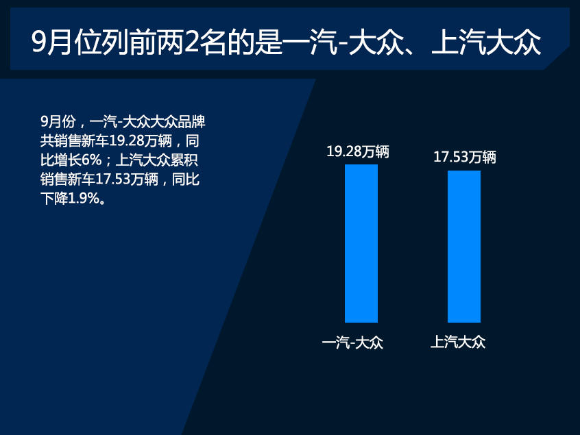 车市寒冬临城 前3季度仅日系销量飘红