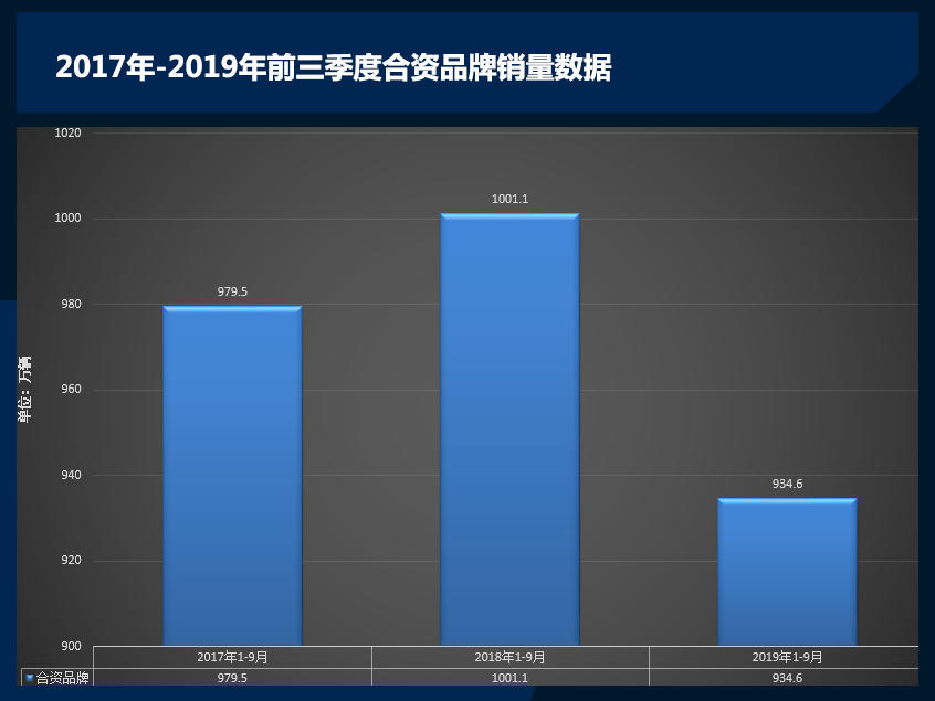 车市寒冬临城 前3季度仅日系销量飘红