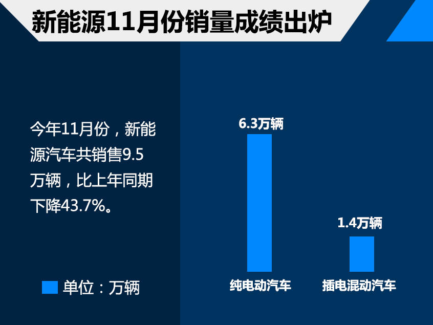 11月汽车市场销量解析