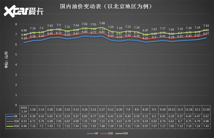 今晚24时油价上调